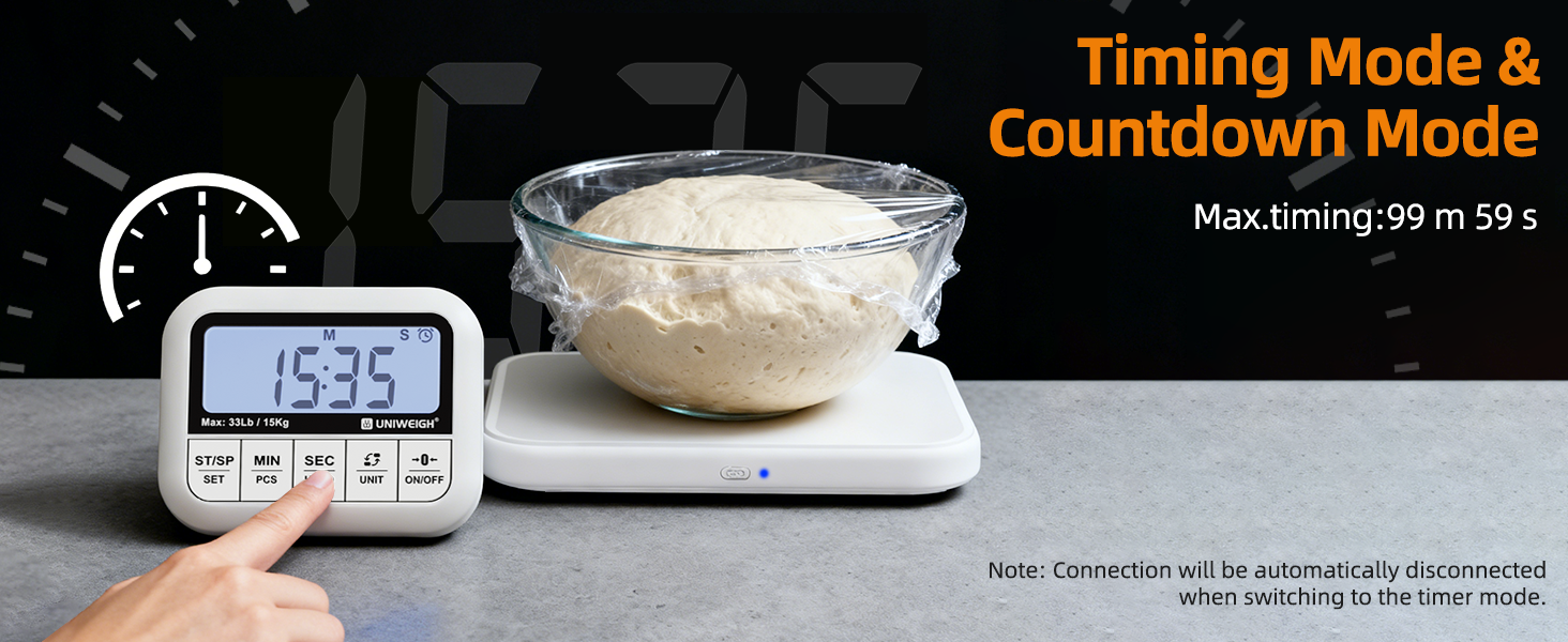 bread scale