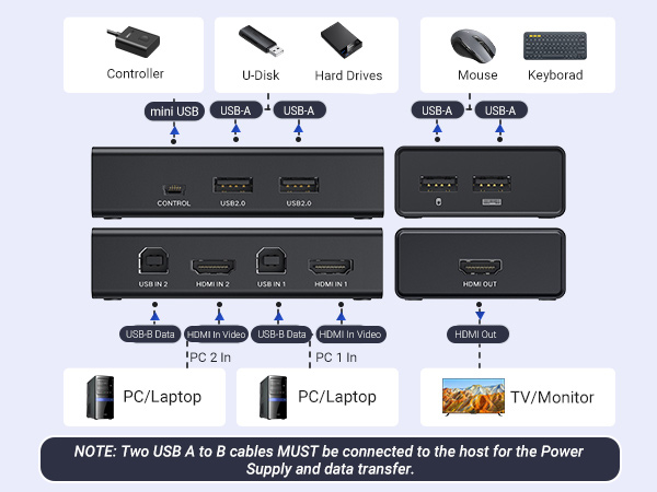 KVM switch 1 monitor 2 computers
