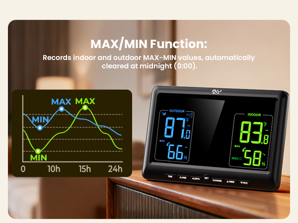 Weather Stations