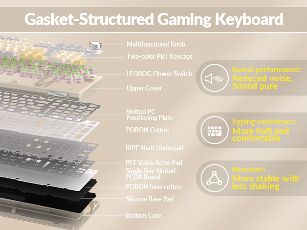 mechanical keyboard;creamy keyboard