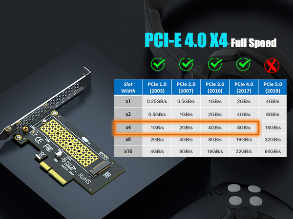 GLOTRENDS PA09-HS M.2 NVMe to PCIe 4.0 X4 Adapter with M.2 Heatsink