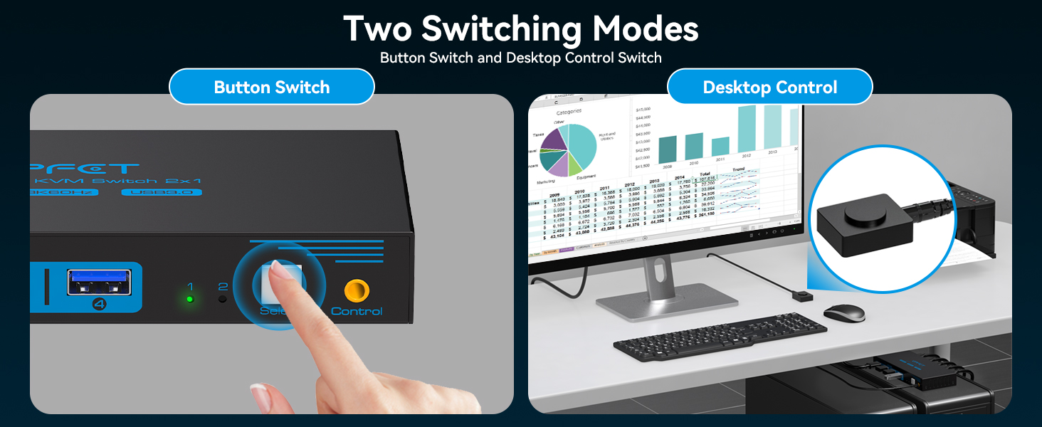 kvm switch displayport