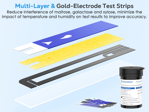 blood sugar test kit