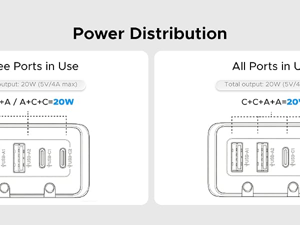 Power Distribution