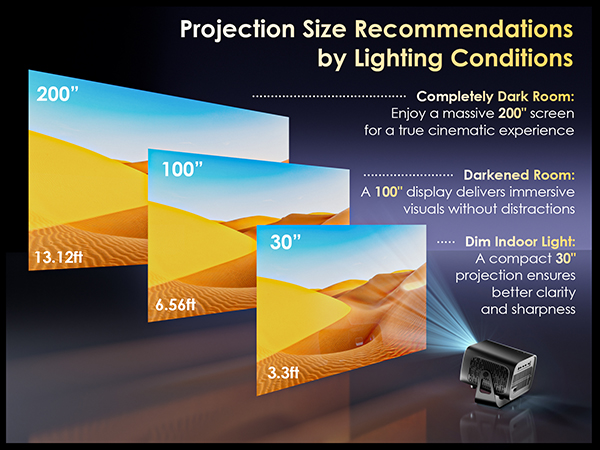 Mini Projector with WiFi and Bluetooth, Electric Focus &amp;amp; Vertical Keystone