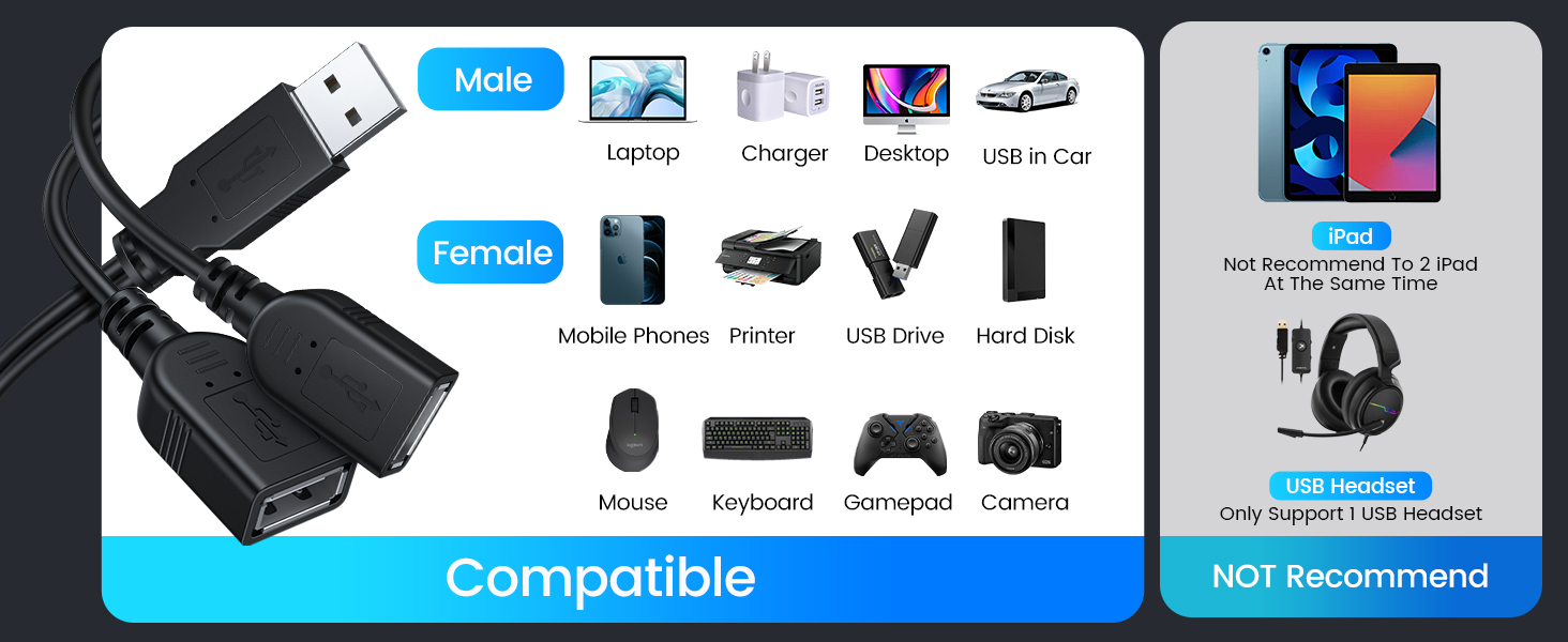 USB adapter with male and female connectors, shown compatible with various devices including laptops, phones, and car audio systems.