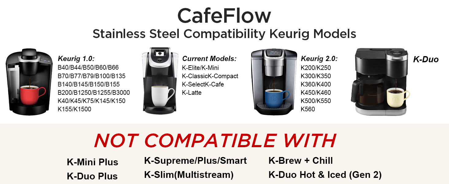 Compatibility keurig models