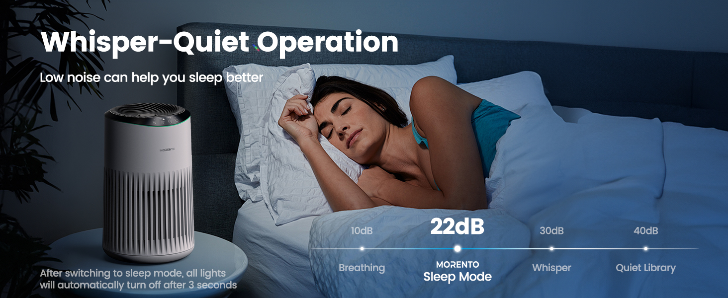 Air Purifiers for Bedroom