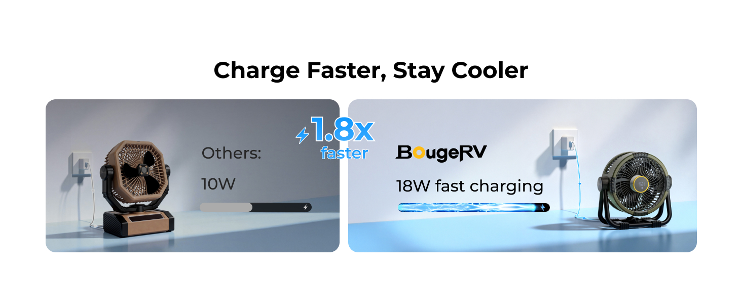 Battery Operated Fan with Fast Charging