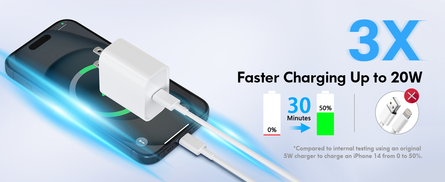Faster Charging Up to 20W