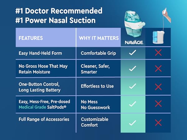 #1 Doctor Recommended