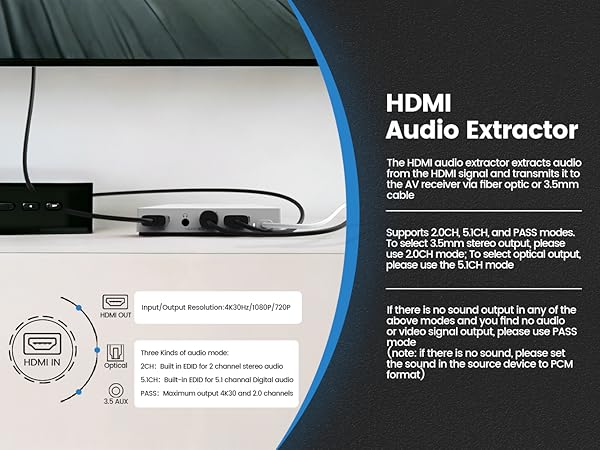 HDMI Audio Extractor