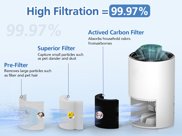 tolife replacement filter