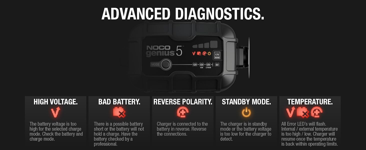 car battery charger motorcycle battery maintainer 12v battery trickle charger motorcycle charger