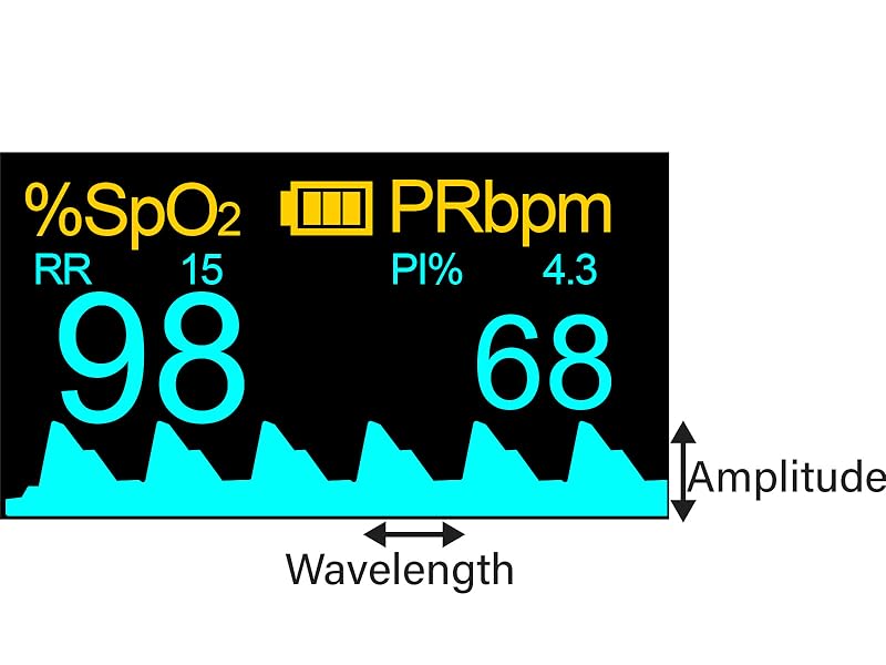 iP900BP-B_plethysmograph