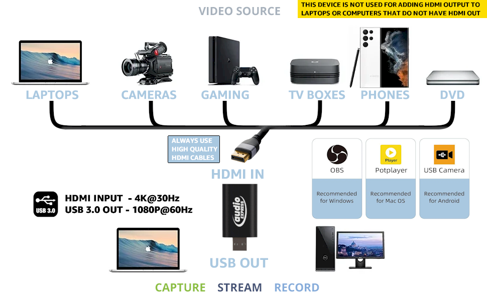 HDMI to USB 3.0 Video Capture Card