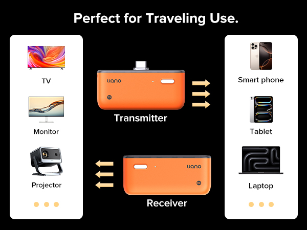 llano Wireless HDMI Transmitter and Receiver