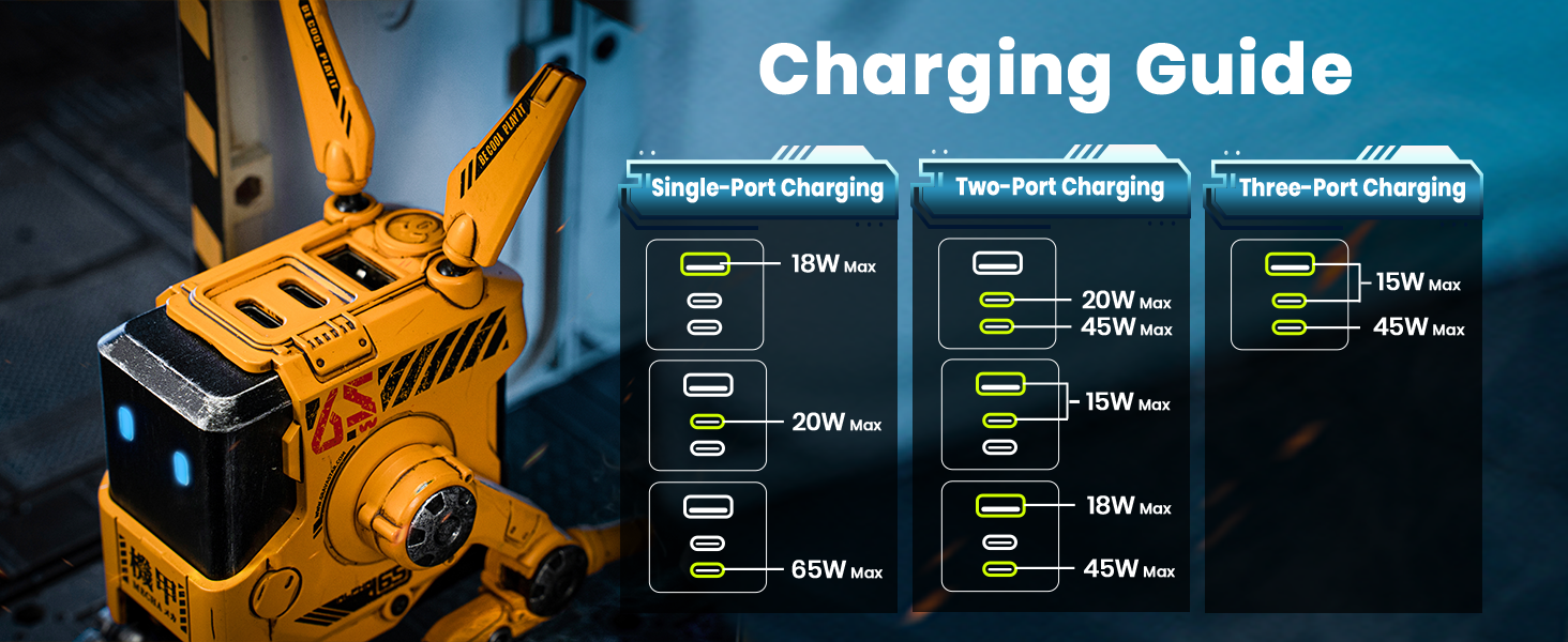 Gravastar 65W USB C Charging
