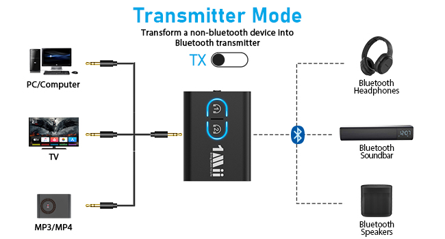 bluetooth transmitter for PC to headphones