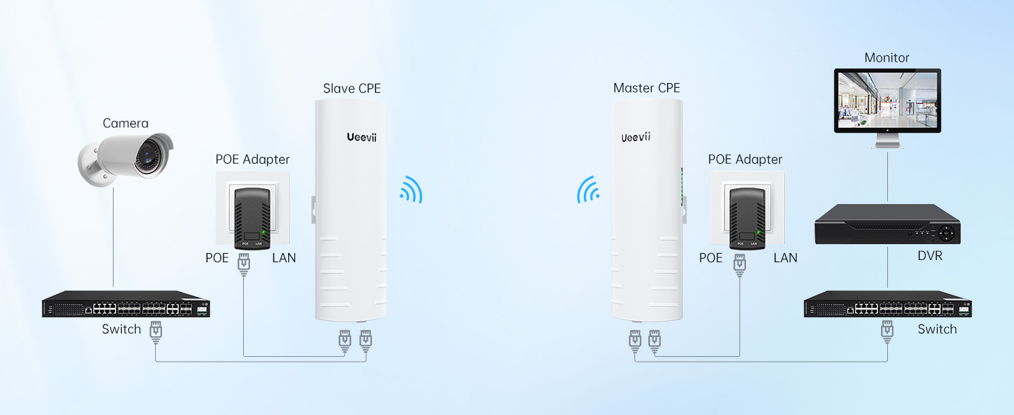 wireless bridge