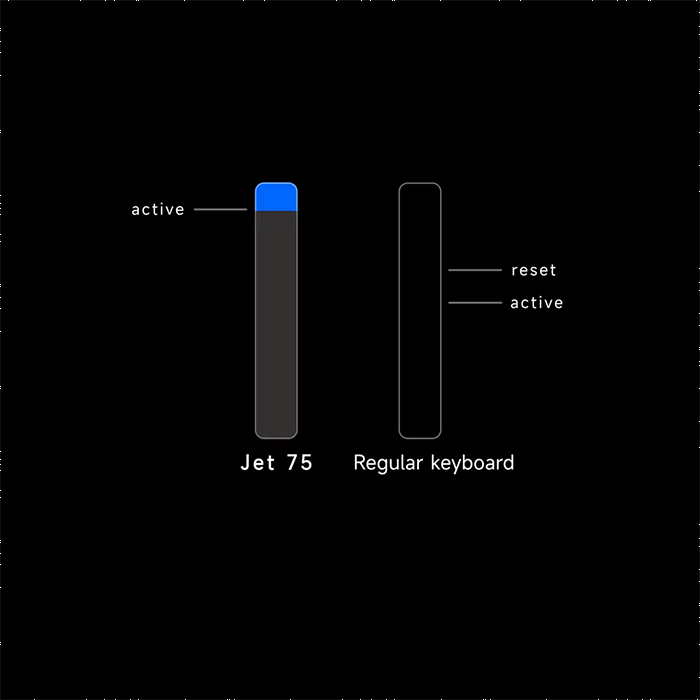 MCHOSE Jet 75 Rapid Trigger Keyboard 75% Percent Hall Effect Gaming Keyboard