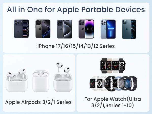 All in one for Apple Portable Devices iPhone 17/16/15/14/13/12 series