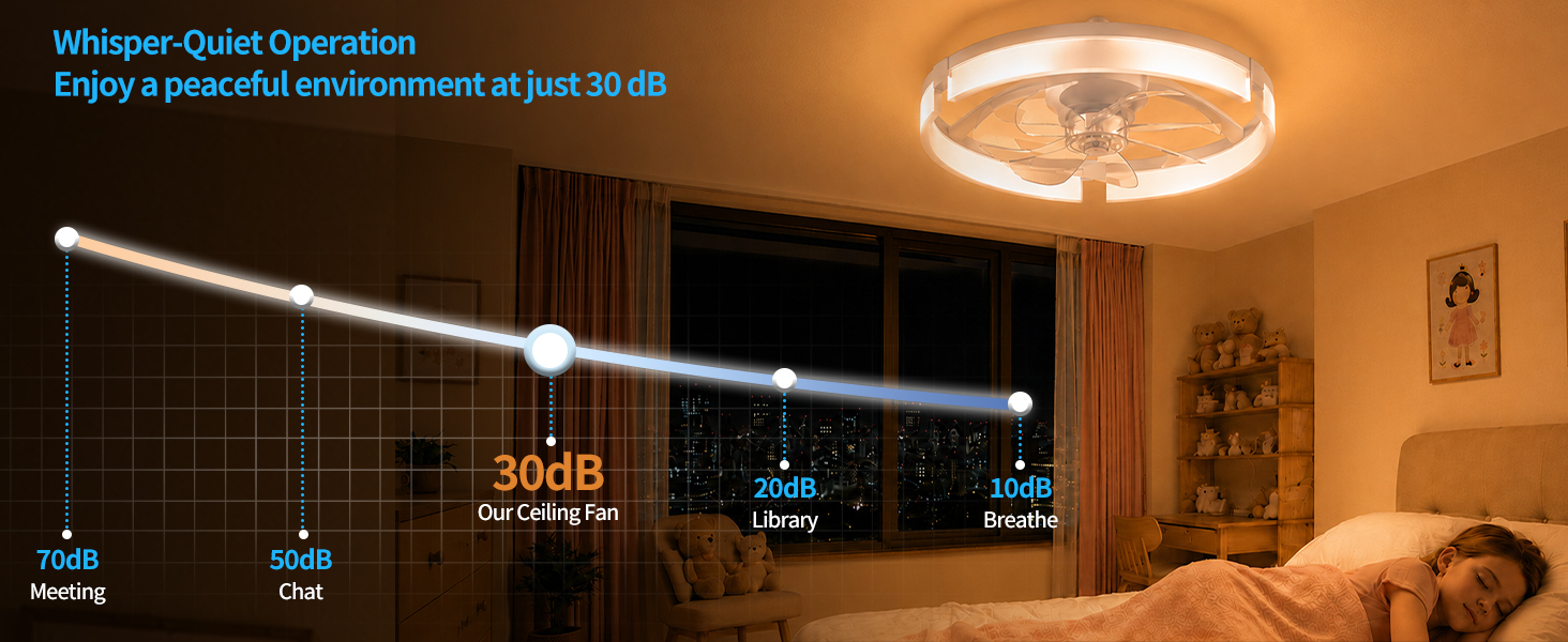 Ceiling Fans with Lights and Remote