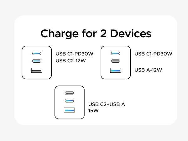 ugreen 45w usb c fast wall charger gan charger 3 in 1