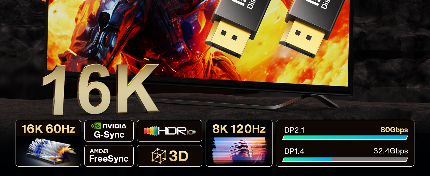 VESA Certified 16K DP to DP Cable