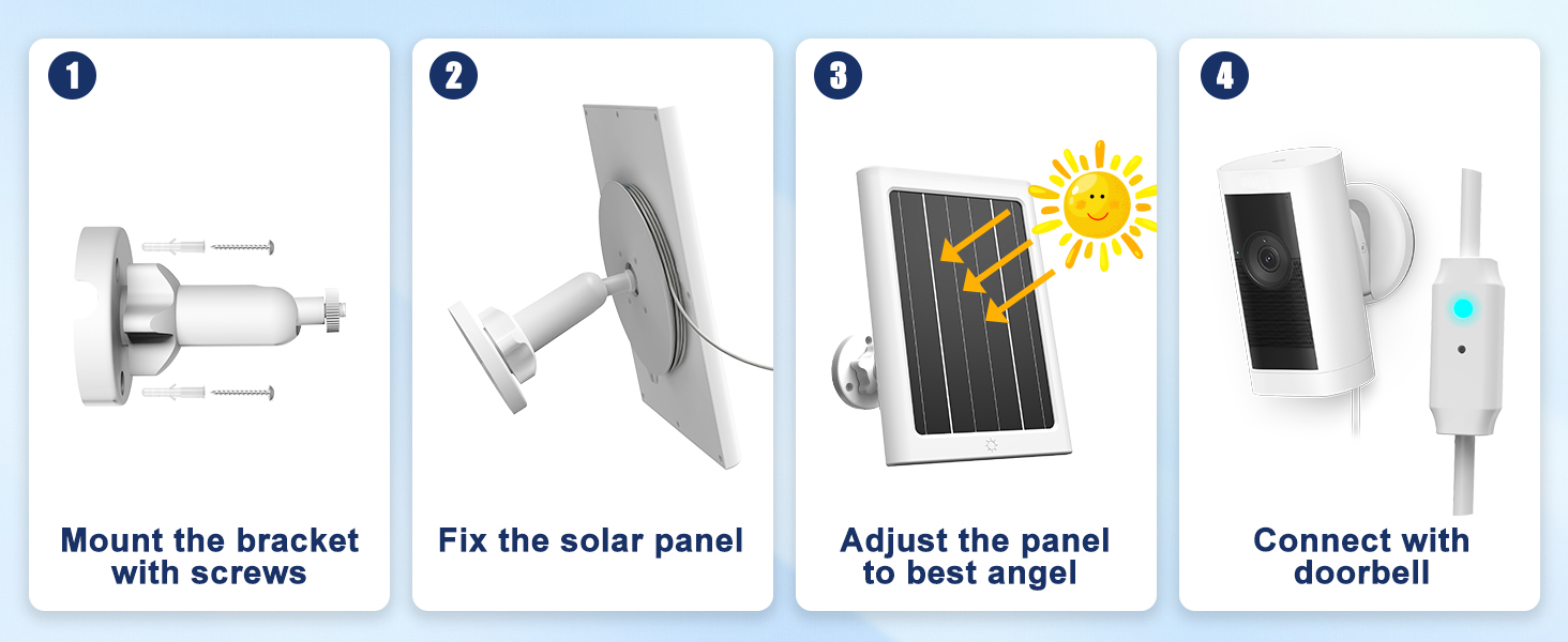 ring solar panel