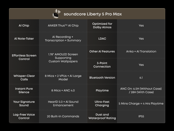 soundcore Liberty 5 Pro Max