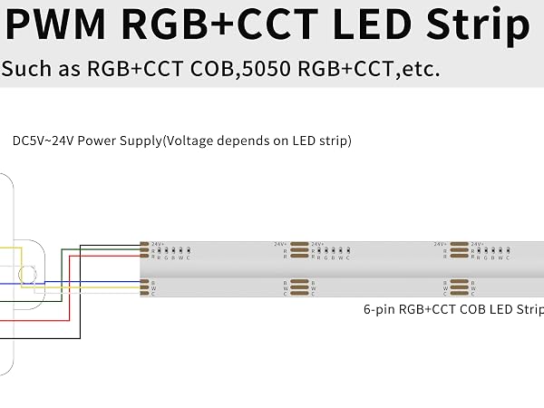 rgb cct cob led strip