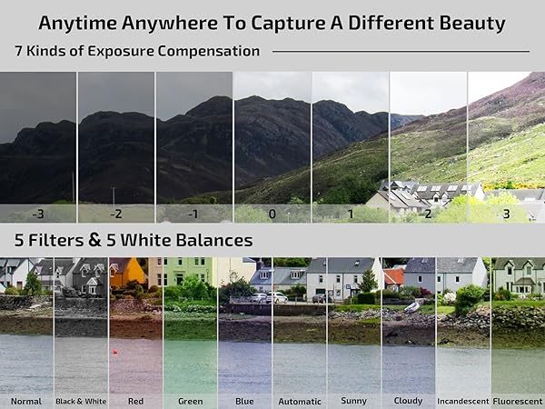 travel digital camera