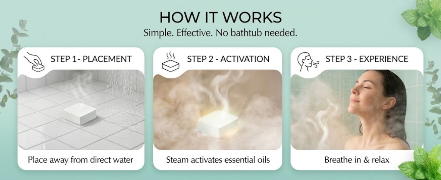 How it works. Simple, Effective. No bathtub needed.