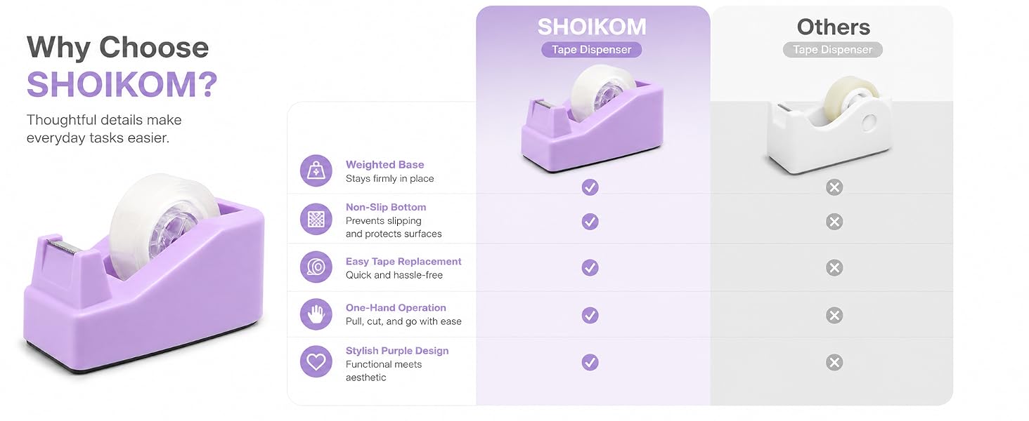 SHOIKOM Cute Tape Dispenser for Desk, Weighted Non-Slip Base