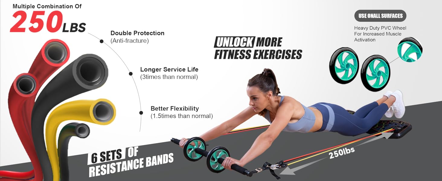 ab roller full body workout