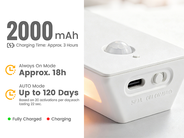 Rechargeable Motion Sensor Night Light