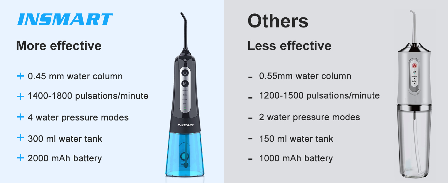 Cordless Water Dental Flosser