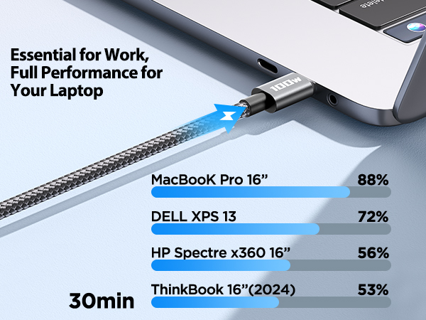 usb c cable