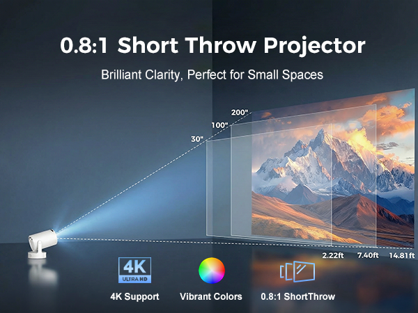 Mini Projector with WiFi and Bluetooth