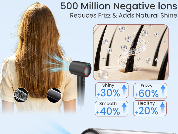 500 Million Negative lons