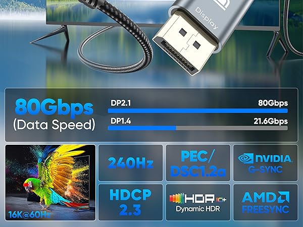 usbc to displayport