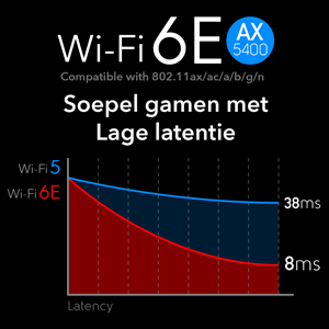 wifi 6e vs WiFi 5