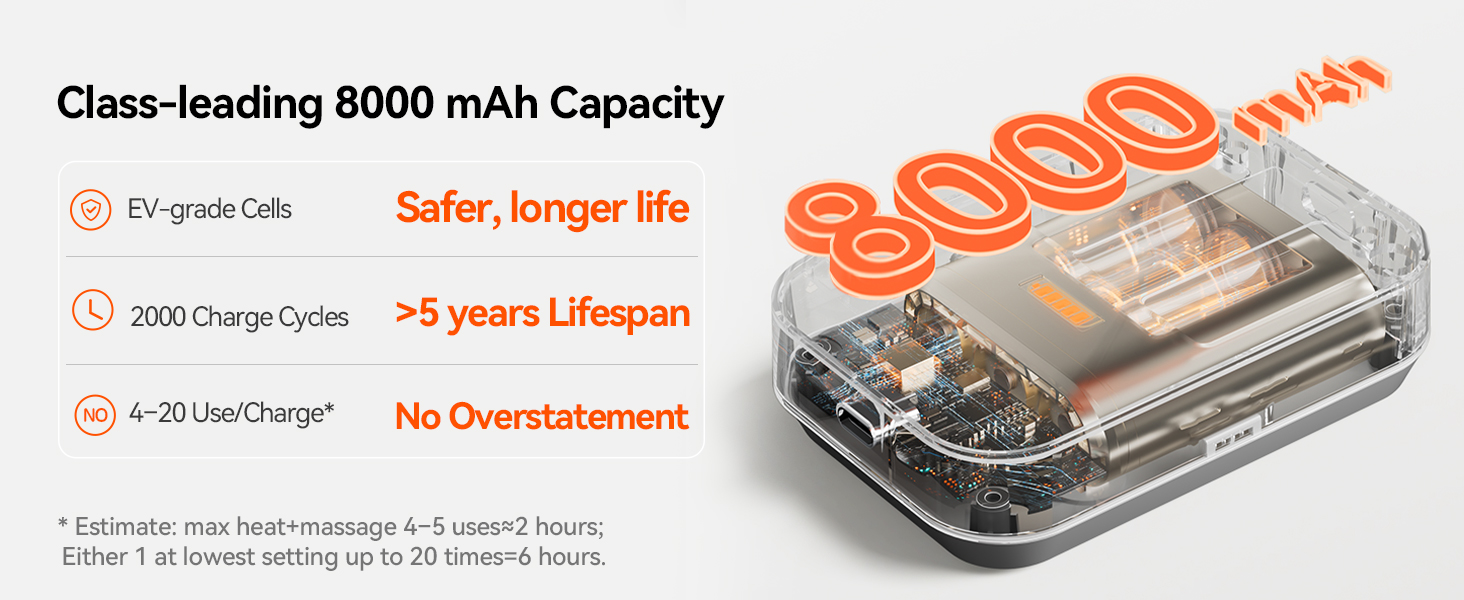 Heating Pad for Back Pain Relief IKEEPFIT Large Battery