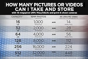 Choose the Amount of Storage You Need