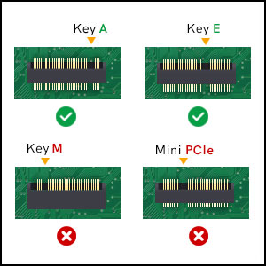 Standard NGFF M.2 Key A or E Slot