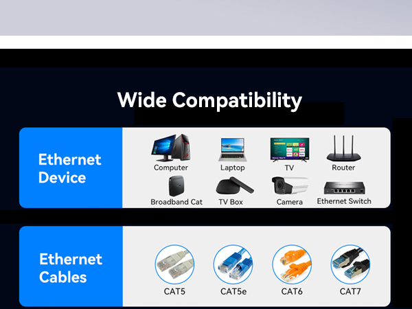 Gigabit Ethernet Splitter