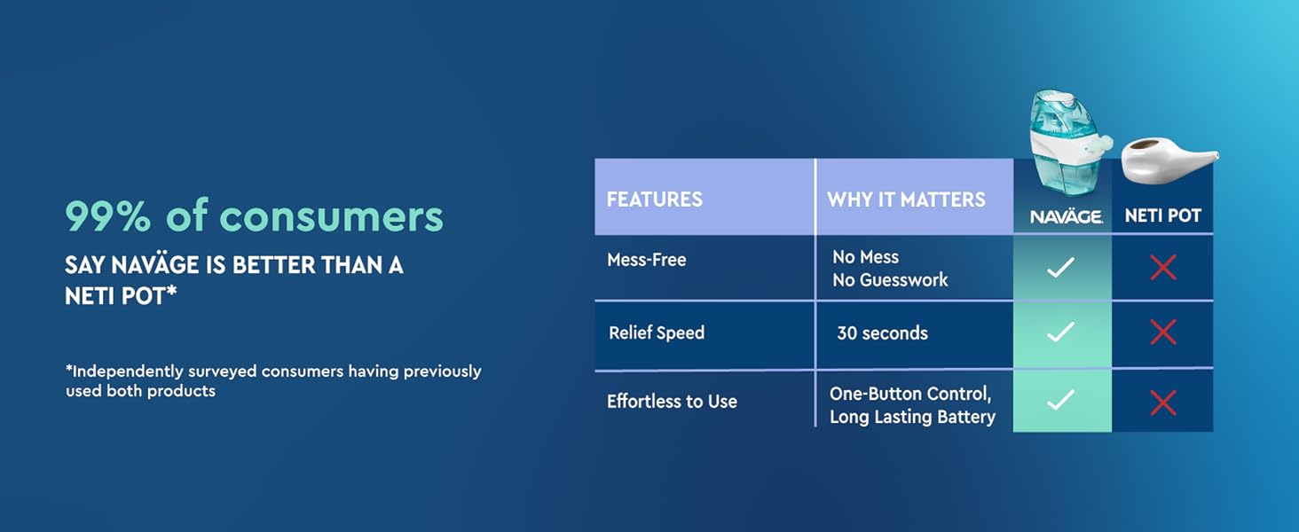 nasal irrigation system nasal irrigator nasal rinse machine nose cleaner for adults nasal flush