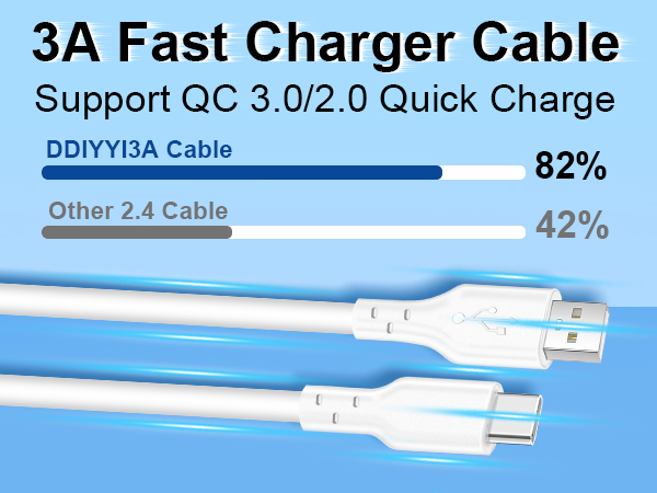 2 Fast Charger,4 Fast Charging Cable