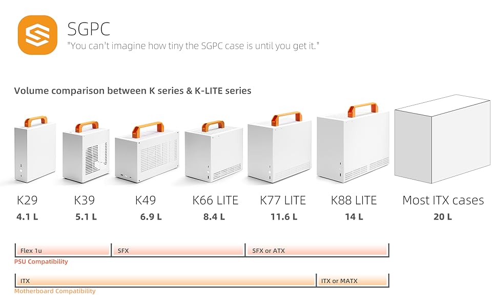 Volume comparison between K series &amp;amp;amp;amp;amp; K-LITE series